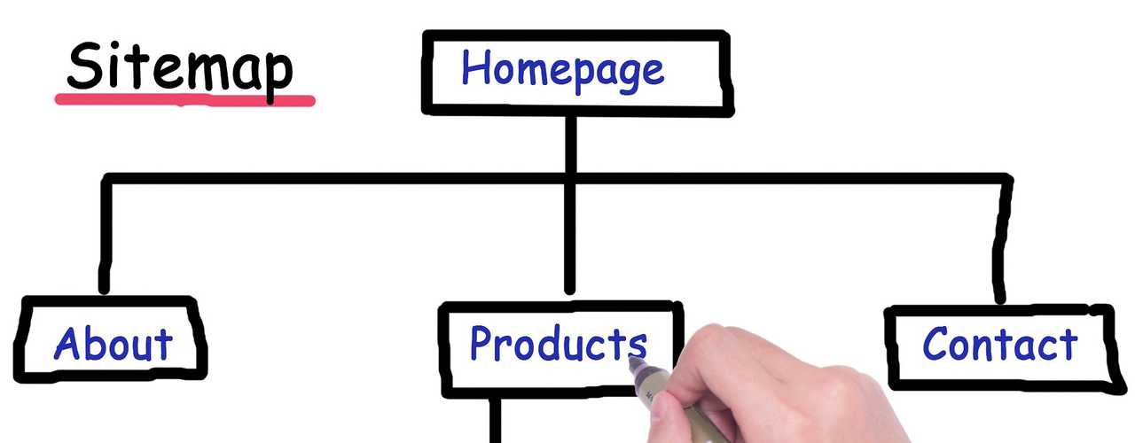 Sitemap